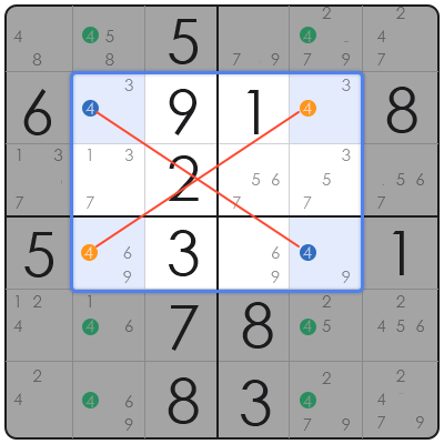 xy chain sudoku